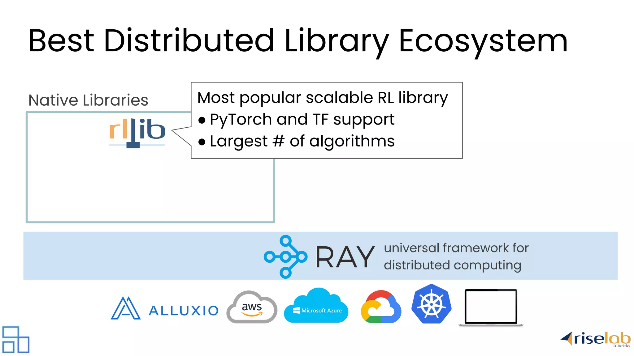 universal framework for distributed computing Native Libraries Most popular scalable RL library ● PyTorch and TF support ● Largest # of algorithms Best Distributed Library Ecosystem 