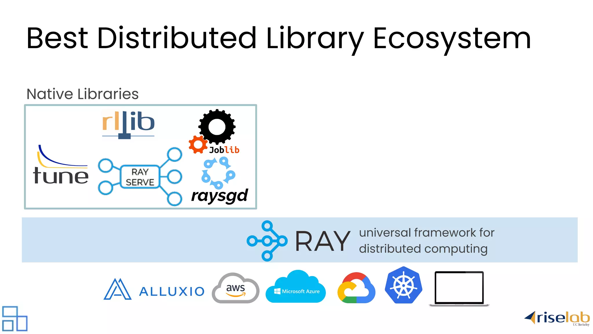 universal framework for distributed computing Native Libraries Best Distributed Library Ecosystem 
