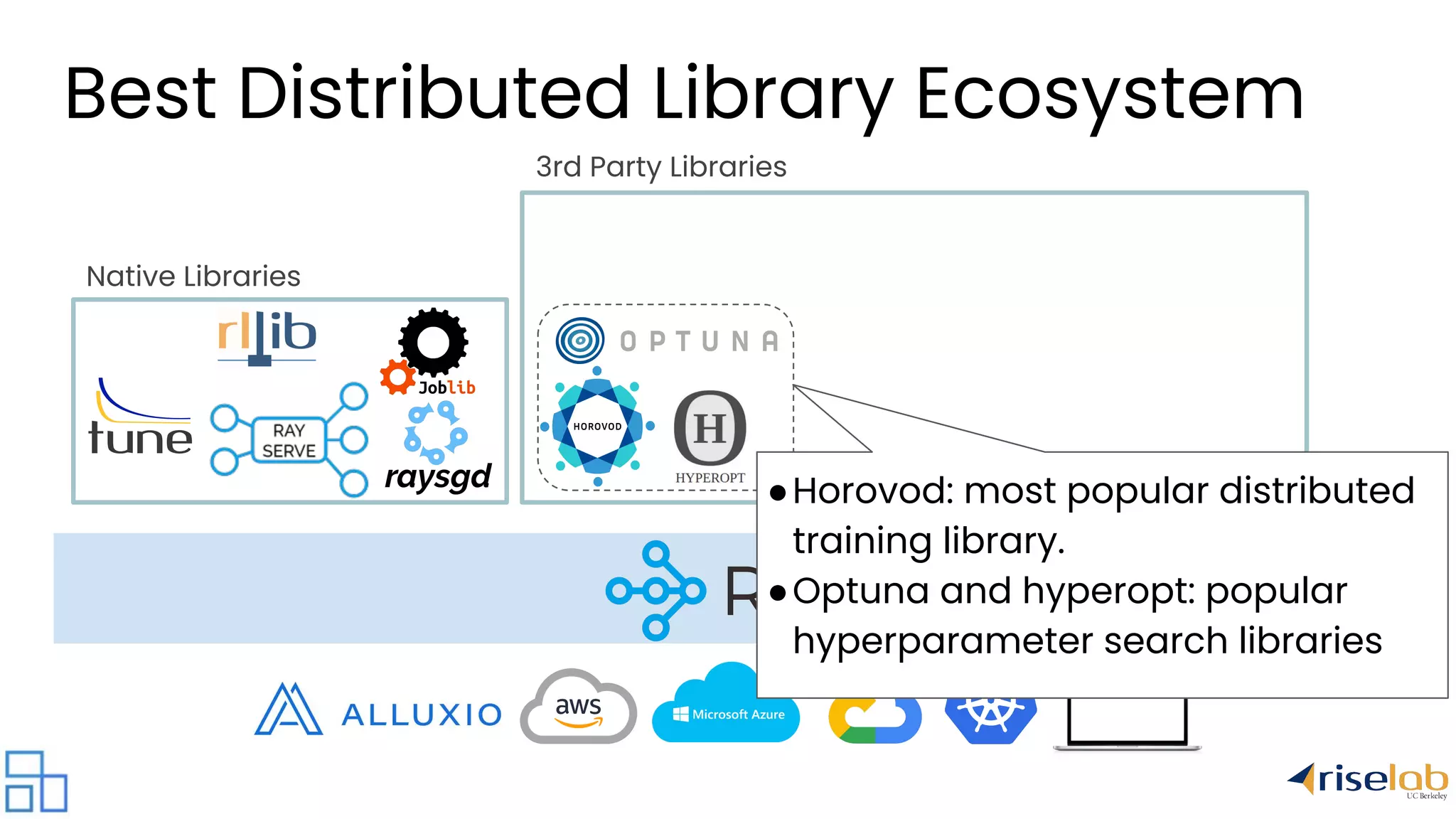 universal framework for distributed computing Native Libraries 3rd Party Libraries Best Distributed Library Ecosystem ●Horovod: most popular distributed training library. ●Optuna and hyperopt: popular hyperparameter search libraries 