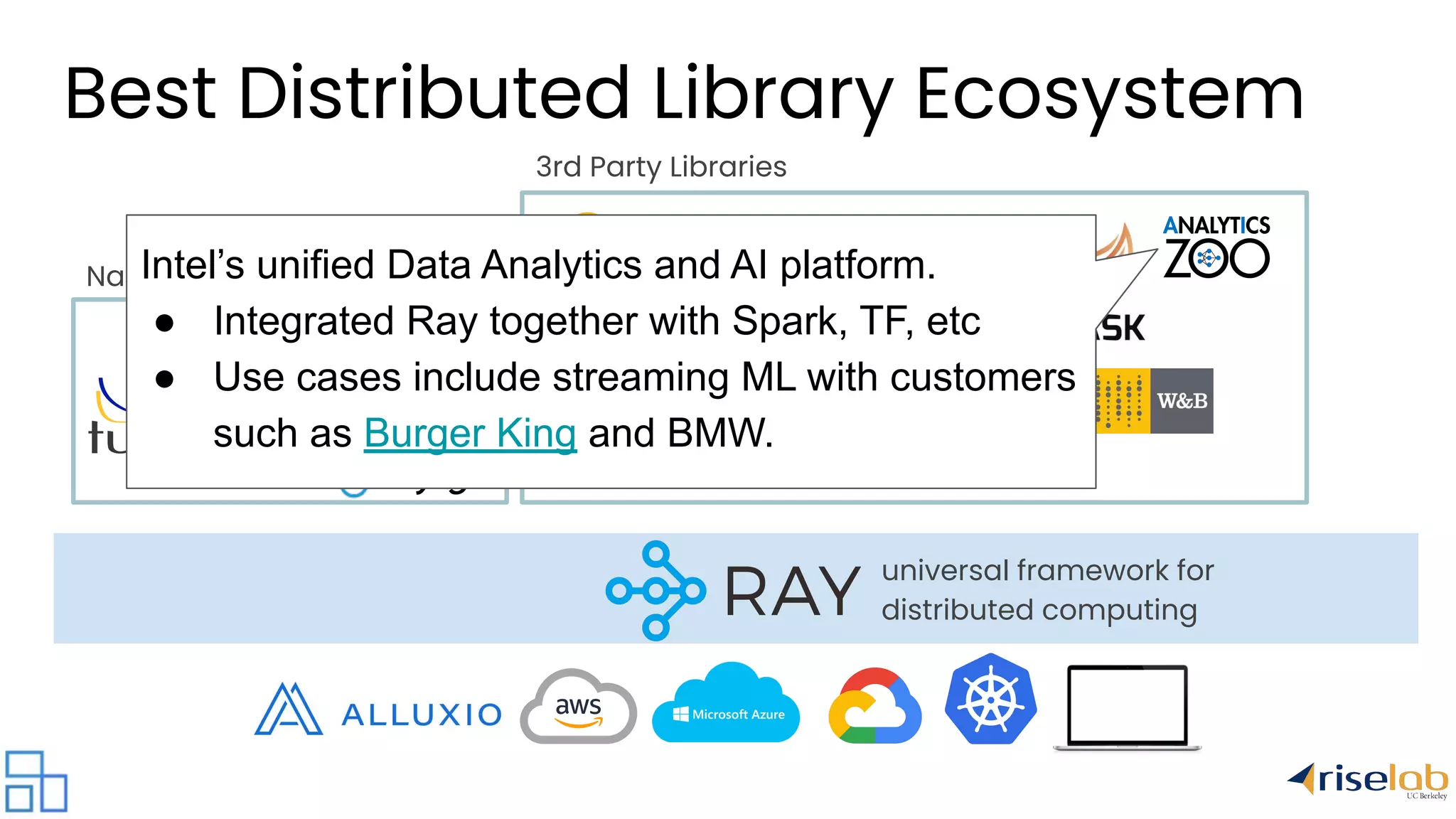universal framework for distributed computing Native Libraries 3rd Party Libraries ModelArts Intel’s unified Data Analytics and AI platform. ● Integrated Ray together with Spark, TF, etc ● Use cases include streaming ML with customers such as Burger King and BMW. Best Distributed Library Ecosystem 