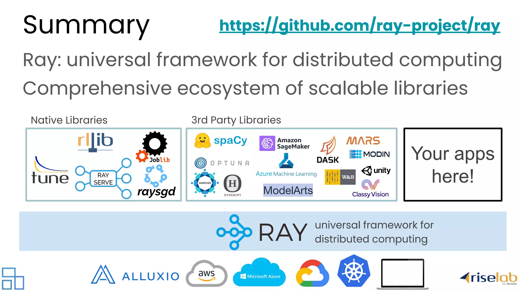 Summary Ray: universal framework for distributed computing Comprehensive ecosystem of scalable libraries universal framework for distributed computing Native Libraries 3rd Party Libraries ModelArts Your apps here! https://github.com/ray-project/ray 