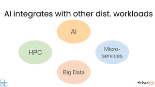 HPC
AI
Big Data
Micro-
services
AI integrates with other dist. workloads
 