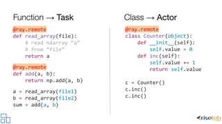 @ray.remote
def read_array(file):
# read ndarray “a”
# from “file”
return a
@ray.remote
def add(a, b):
return np.add(a, b)
a = read_array(file1)
b = read_array(file2)
sum = add(a, b)
@ray.remote
class Counter(object):
def __init__(self):
self.value = 0
def inc(self):
self.value += 1
return self.value
c = Counter()
c.inc()
c.inc()
Function → Task Class → Actor
 