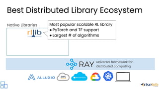 universal framework for
distributed computing
Native Libraries Most popular scalable RL library
● PyTorch and TF support
● Largest # of algorithms
Best Distributed Library Ecosystem
 