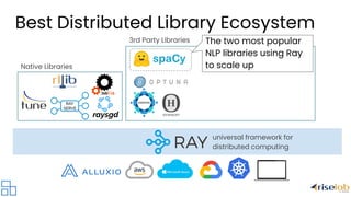 universal framework for
distributed computing
Native Libraries
3rd Party Libraries The two most popular
NLP libraries using Ray
to scale up
Best Distributed Library Ecosystem
 