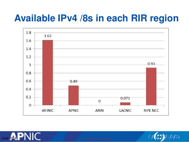 Global IP address and ASN allocation update