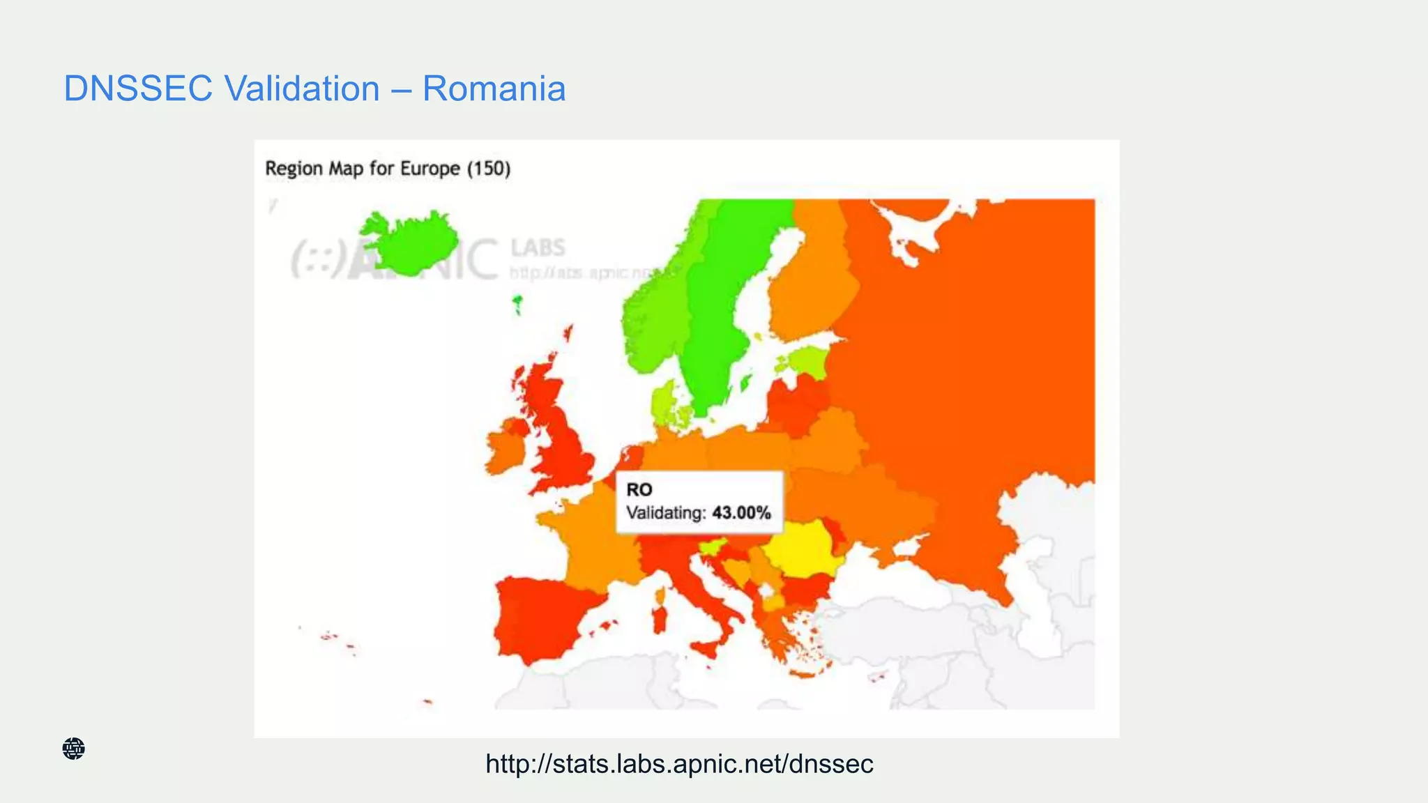 DNSSEC Validation – Romania
22http://stats.labs.apnic.net/dnssec
 