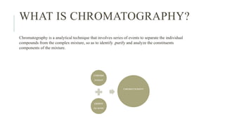 WHAT IS CHROMATOGRAPHY?
Chromatography is a analytical technique that involves series of events to separate the individual
compounds from the complex mixture, so as to identify ,purify and analyze the constituents
components of the mixture.
CHROMA
(colour)
GRAPHY
(to write)
CHROMATOGRAPHY
 