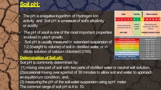 Ion exchange in soil