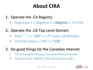 About	
  CIRA	
  
1.  Operate	
  the	
  .CA	
  Registry	
  
        §  Registrant	
  ßà	
  Registrar	
  ßà	
  Registr...