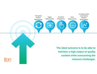 Thoughtful 
Content 
Repurposing
Highly 
Differentiated
Increased 
Engagement
Clear 
Measurement
Increased Leads, 
Lead Quality,  
Pipeline 
Sales Velocity
The ideal outcome is to be able to
maintain a high output of quality
content while overcoming the
inherent challenges.
 