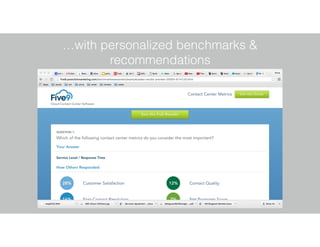 …with personalized benchmarks &
recommendations
 