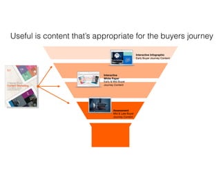 Interactive Infographic 
Early Buyer Journey Content
Interactive  
White Paper 
Early & Mid Buyer 
Journey Content
Assessment 
Mid & Late Buyer
Journey Content
Useful is content that’s appropriate for the buyers journey
 