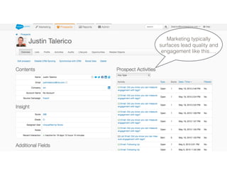 Marketing typically
surfaces lead quality and
engagement like this….
 