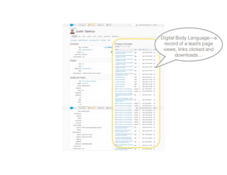 Digital Body Language—a
record of a lead’s page
views, links clicked and
downloads…
 
