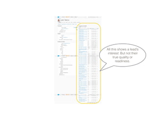 All this shows a lead’s
interest. But not their
true quality or
readiness.
 