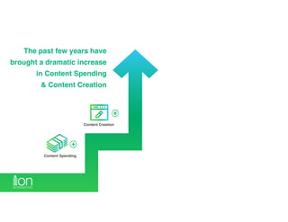 The past few years have
brought a dramatic increase
in Content Spending  
& Content Creation
Content Creation
Content Spending
 