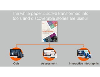 Quiz Assessment Interactive Infographic
The white paper content transformed into
tools and discoverable stories are useful
 