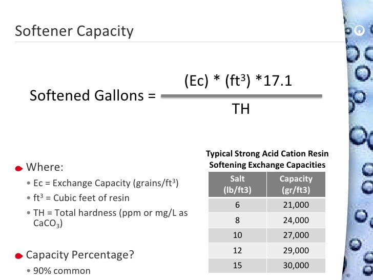 Water Softener Capacity Chart