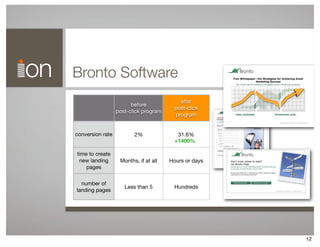 Ion Post Click Marketing 0309