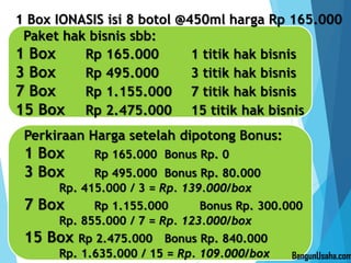 1 Box IONASIS isi 8 botol @450ml harga Rp 165.000
Paket hak bisnis sbb:
1 Box Rp 165.000 1 titik hak bisnis
3 Box Rp 495.000 3 titik hak bisnis
7 Box Rp 1.155.000 7 titik hak bisnis
15 Box Rp 2.475.000 15 titik hak bisnis
Perkiraan Harga setelah dipotong Bonus:
1 Box Rp 165.000 Bonus Rp. 0
3 Box Rp 495.000 Bonus Rp. 80.000
Rp. 415.000 / 3 = Rp. 139.000/box
7 Box Rp 1.155.000 Bonus Rp. 300.000
Rp. 855.000 / 7 = Rp. 123.000/box
15 Box Rp 2.475.000 Bonus Rp. 840.000
Rp. 1.635.000 / 15 = Rp. 109.000/box BangunUsaha.com
 
