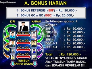 GO n GO
Perhitungan sponsor 4
Member
BRF 1 : Rp. 20.000,-
BRF 2 : Rp. 20.000,-
BRF 3 : Rp. 20.000,-
BRF 4 : Rp. 20.000,-
BGO 1-3 : Rp. 20.000,-
BGO 2-4 : Rp. 20.000,-
------------------------------------
Total : Rp. 120.000,-
SELANJUTNYA BONUS GOnGO
Akan TUMBUH TANPA BATAS,
dan SEMAKIN MEMBESAR !!!!!
KANANKIRI
GO n GO
GO n GO
GO n GO
TANPA BATAS
TUMBUH
BGOBGOBGOBGOBRFBRFBRFBRF
2
1 3
4
A. BONUS HARIAN
1. BONUS REFERENSI (BRF) = Rp. 20.000,-
2. BONUS GO n GO (BGO) = Rp. 20.000,-
BangunUsaha.com
 