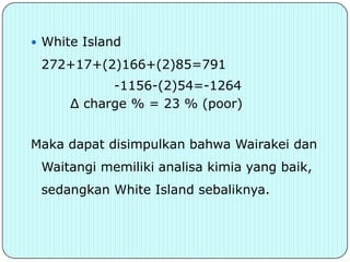  White Island

 272+17+(2)166+(2)85=791
            -1156-(2)54=-1264
      Δ charge % = 23 % (poor)


Maka dapat disimpulkan bahwa Wairakei dan
 Waitangi memiliki analisa kimia yang baik,
 sedangkan White Island sebaliknya.
 