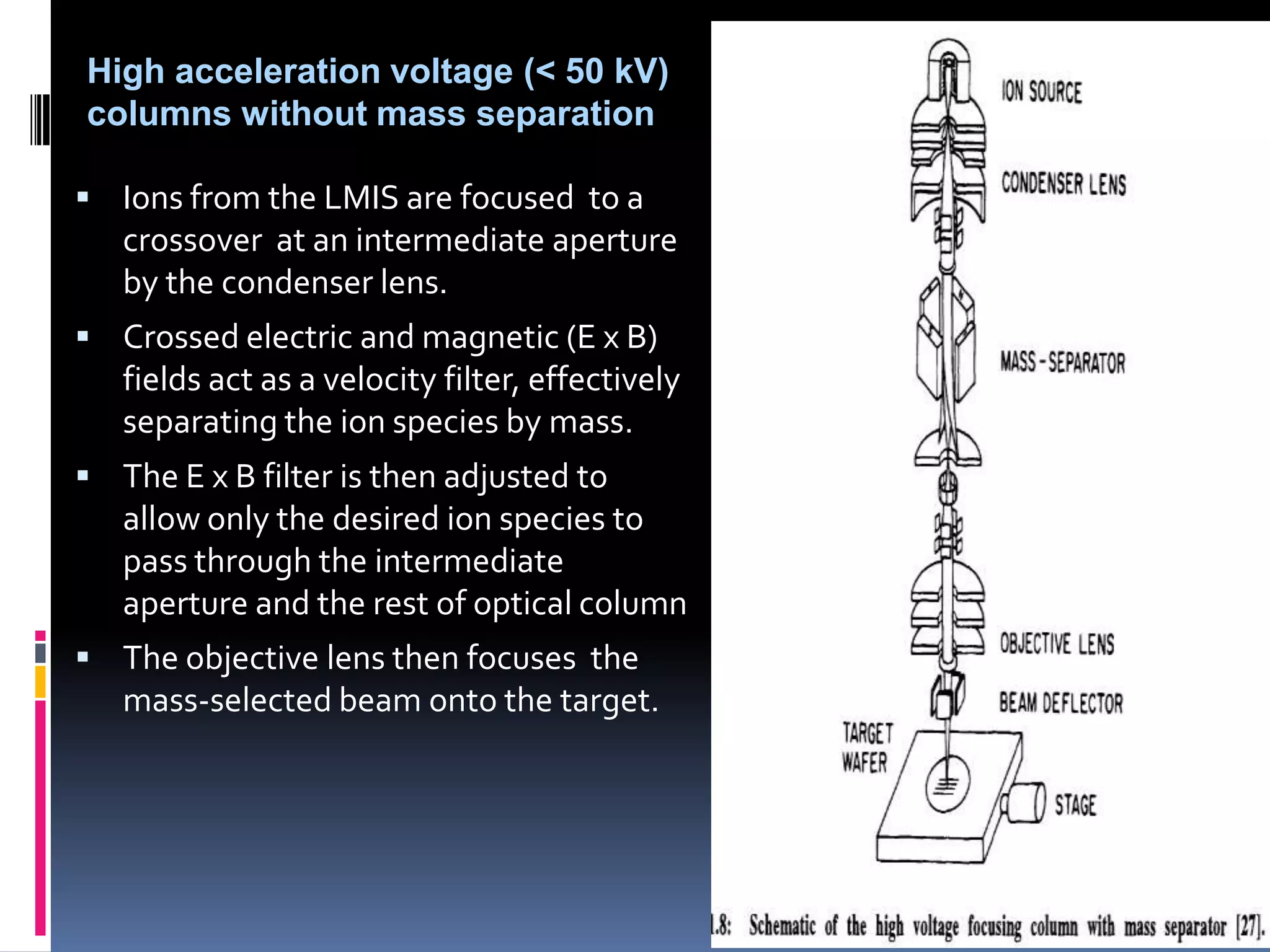 High acceleration voltage (< 50 kV)
columns without mass separation

 Ions from the LMIS are focused to a
   crossover at an intermediate aperture
   by the condenser lens.
 Crossed electric and magnetic (E x B)
   fields act as a velocity filter, effectively
   separating the ion species by mass.
 The E x B filter is then adjusted to
   allow only the desired ion species to
   pass through the intermediate
   aperture and the rest of optical column
 The objective lens then focuses the
   mass-selected beam onto the target.
 