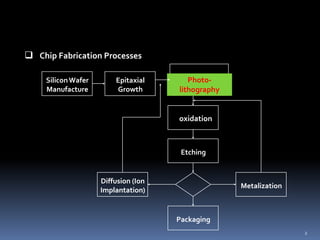  Chip Fabrication Processes

     Silicon Wafer       Epitaxial       Photo-
     Manufacture         Growth       lithography


                                      oxidation



                                       Etching


                     Diffusion (Ion
                                                    Metalization
                     Implantation)


                                      Packaging
                                                                   2
 