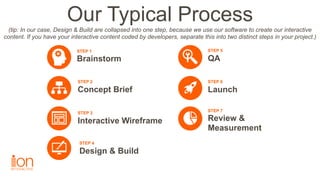 Our Typical Process
(tip: In our case, Design & Build are collapsed into one step, because we use our software to create o...