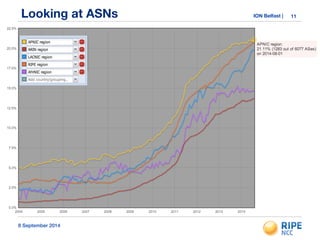 Looking at ASNs ION Belfast | 11 
8 September 2014 
 