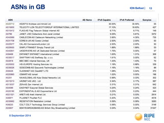 ASNs in GB ION Belfast | 13 
8 September 2014 
 