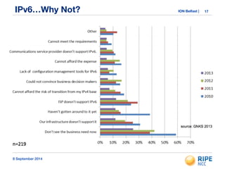 IPv6…Why Not? ION Belfast | 17 
8 September 2014 
 