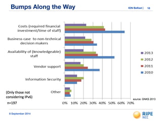 Bumps Along the Way ION Belfast | 18 
8 September 2014 
 