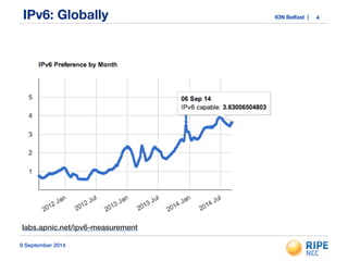 IPv6: Globally ION Belfast | 4 
labs.apnic.net/ipv6-measurement 
9 September 2014 
 