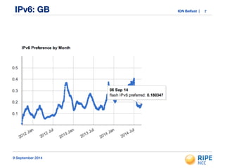 IPv6: GB ION Belfast | 
! 
9 September 2014 
7 
 