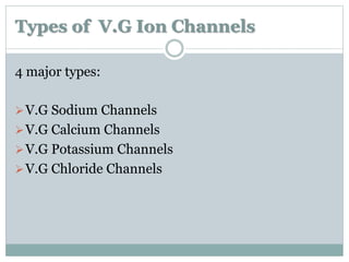 Types of V.G Ion Channels 
4 major types: 
V.G Sodium Channels 
V.G Calcium Channels 
V.G Potassium Channels 
V.G Chloride Channels 
 
