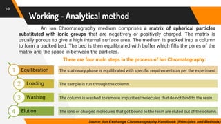Working - Analytical method
10
An Ion Chromatography medium comprises a matrix of spherical particles
substituted with ionic groups that are negatively or positively charged. The matrix is
usually porous to give a high internal surface area. The medium is packed into a column
to form a packed bed. The bed is then equilibrated with buffer which fills the pores of the
matrix and the space in between the particles.
There are four main steps in the process of Ion Chromatography:
Equilibration
Loading
Washing
Elution
The stationary phase is equilibrated with specific requirements as per the experiment.
The sample is run through the column.
The column is washed to remove impurities/molecules that do not bind to the resin.
The ions or charged molecules that got bound to the resin are eluted out of the column.
1
2
3
4
Source: Ion Exchange Chromatography Handbook (Principles and Methods)
 