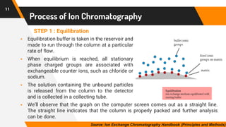 Process of Ion Chromatography
11
▪ Equilibration buffer is taken in the reservoir and
made to run through the column at a particular
rate of flow.
▪ When equilibrium is reached, all stationary
phase charged groups are associated with
exchangeable counter ions, such as chloride or
sodium.
▪ The solution containing the unbound particles
is released from the column to the detector
and is collected in a collecting tube.
▪ We’ll observe that the graph on the computer screen comes out as a straight line.
The straight line indicates that the column is properly packed and further analysis
can be done.
STEP 1 : Equilibration
Source: Ion Exchange Chromatography Handbook (Principles and Methods)
 