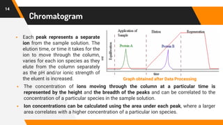 14
Chromatogram
Graph obtained after Data Processing
▪ Each peak represents a separate
ion from the sample solution. The
elution time, or time it takes for the
ion to move through the column,
varies for each ion species as they
elute from the column separately
as the pH and/or ionic strength of
the eluent is increased.
▪ The concentration of ions moving through the column at a particular time is
represented by the height and the breadth of the peaks and can be correlated to the
concentration of a particular species in the sample solution.
▪ Ion concentrations can be calculated using the area under each peak, where a larger
area correlates with a higher concentration of a particular ion species.
 