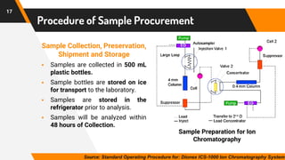 17
Procedure of Sample Procurement
Sample Collection, Preservation,
Shipment and Storage
▪ Samples are collected in 500 mL
plastic bottles.
▪ Sample bottles are stored on ice
for transport to the laboratory.
▪ Samples are stored in the
refrigerator prior to analysis.
▪ Samples will be analyzed within
48 hours of Collection.
Source: Standard Operating Procedure for: Dionex ICS-1000 Ion Chromatography System
Sample Preparation for Ion
Chromatography
 