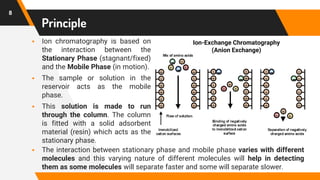 Principle
8
▪ Ion chromatography is based on
the interaction between the
Stationary Phase (stagnant/fixed)
and the Mobile Phase (in motion).
▪ The sample or solution in the
reservoir acts as the mobile
phase.
▪ This solution is made to run
through the column. The column
is fitted with a solid adsorbent
material (resin) which acts as the
stationary phase.
▪ The interaction between stationary phase and mobile phase varies with different
molecules and this varying nature of different molecules will help in detecting
them as some molecules will separate faster and some will separate slower.
Ion-Exchange Chromatography
(Anion Exchange)
 