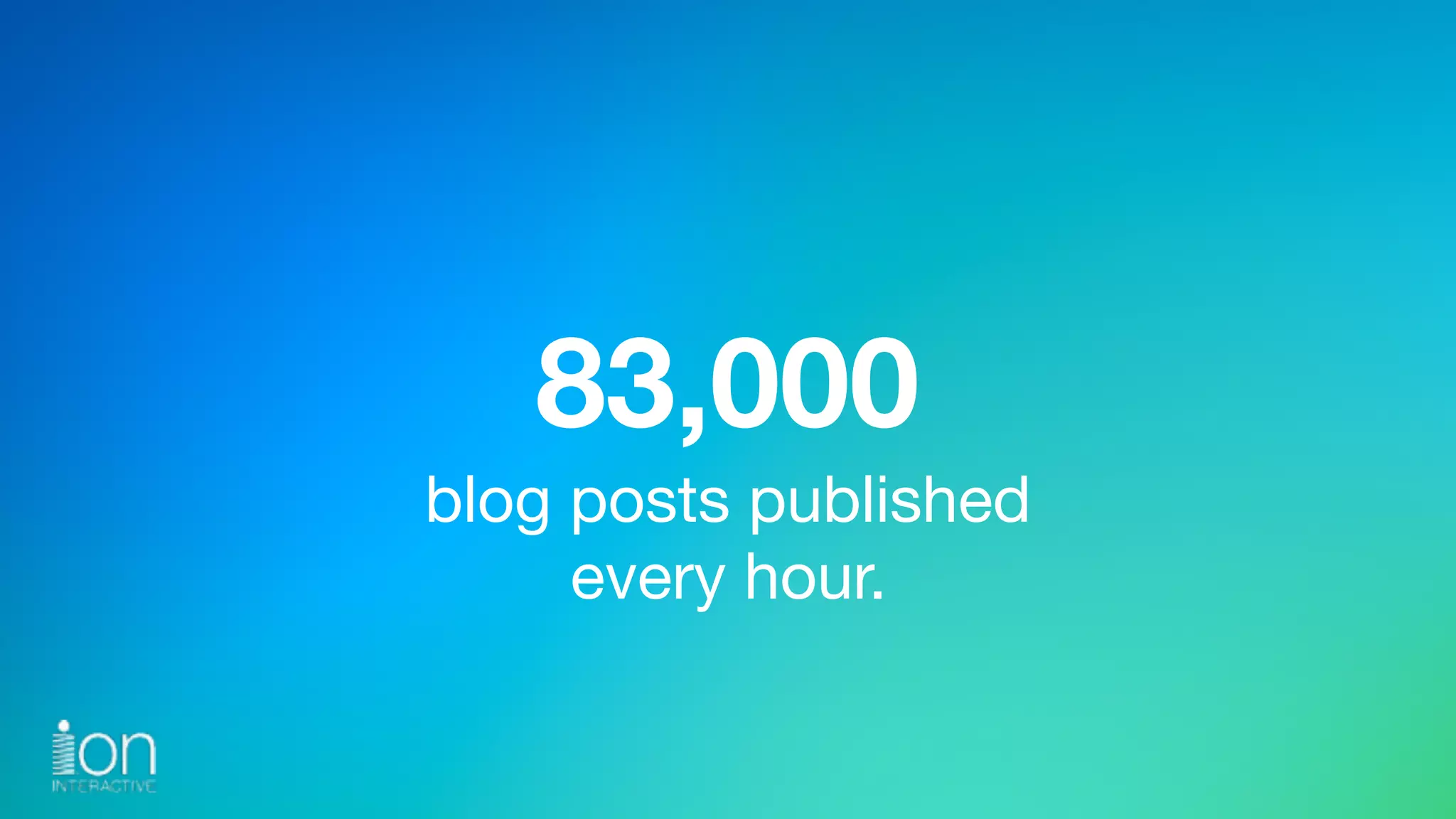  
83,000 
blog posts published 
every hour.
 