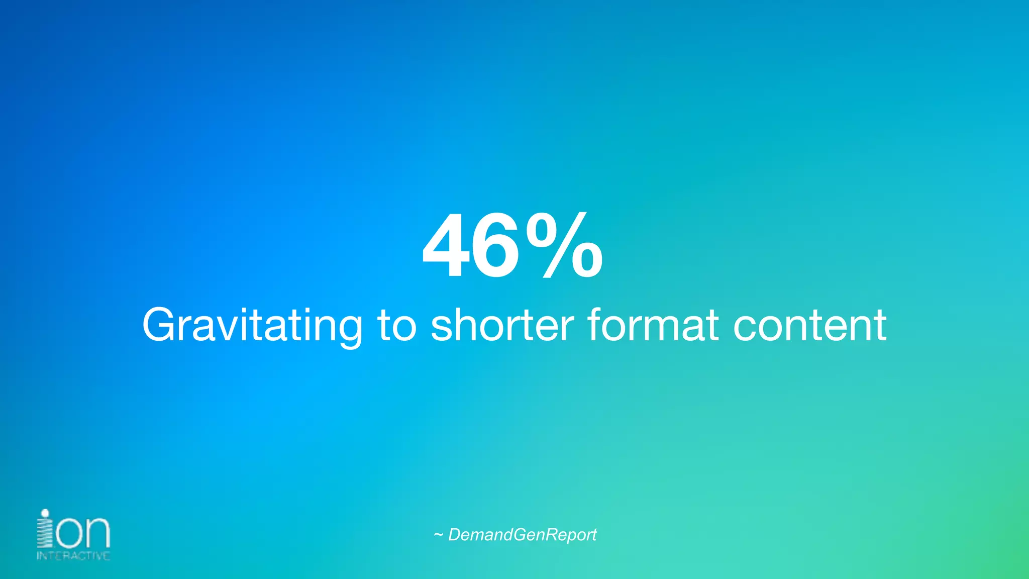 46% 
Gravitating to shorter format content
~ DemandGenReport
 