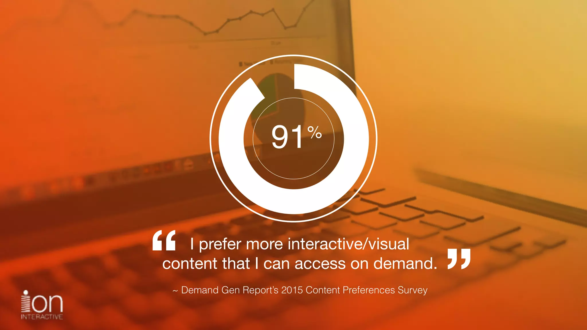 I prefer more interactive/visual 
content that I can access on demand.“ ”~ Demand Gen Report’s 2015 Content Preferences Survey
91%
 