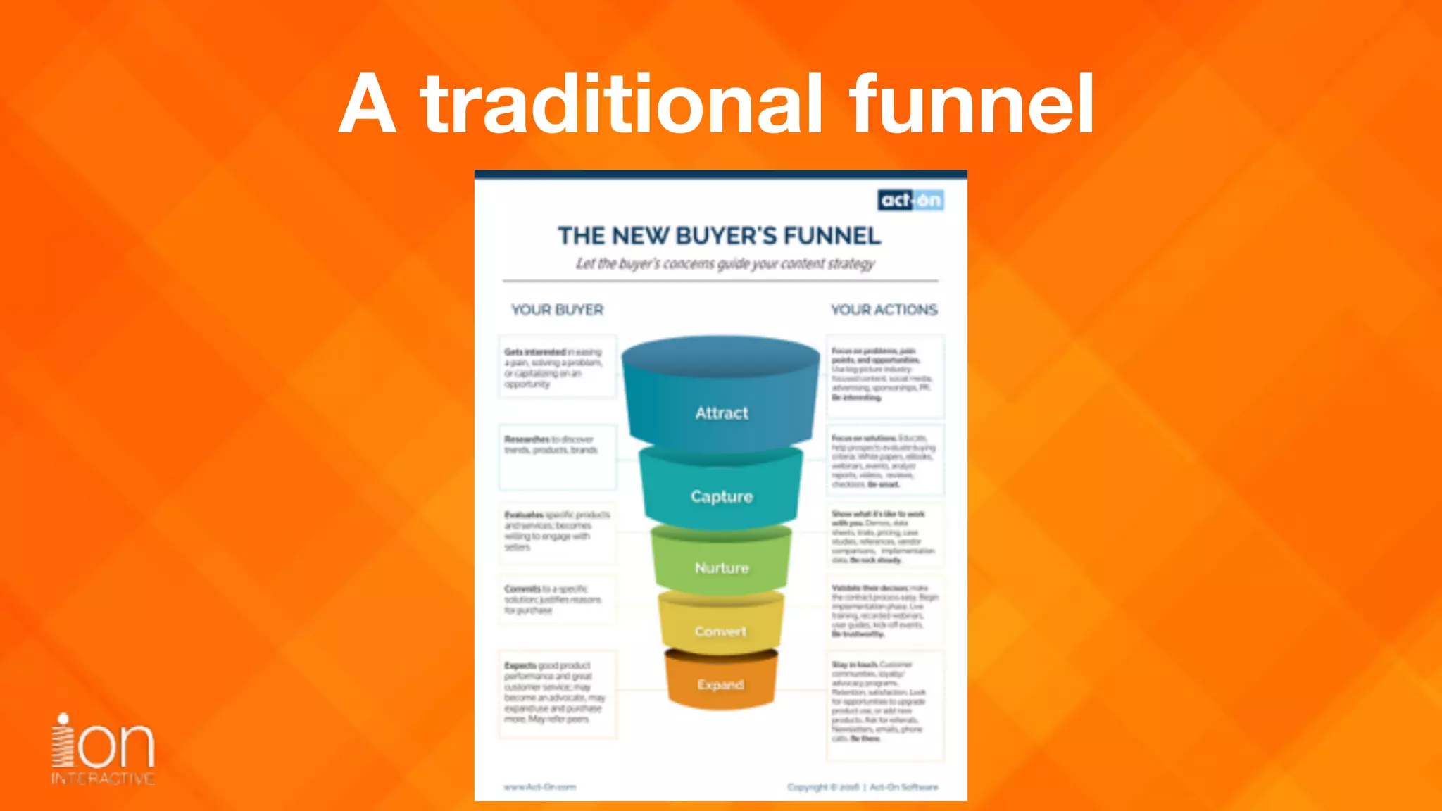 A traditional funnel
 