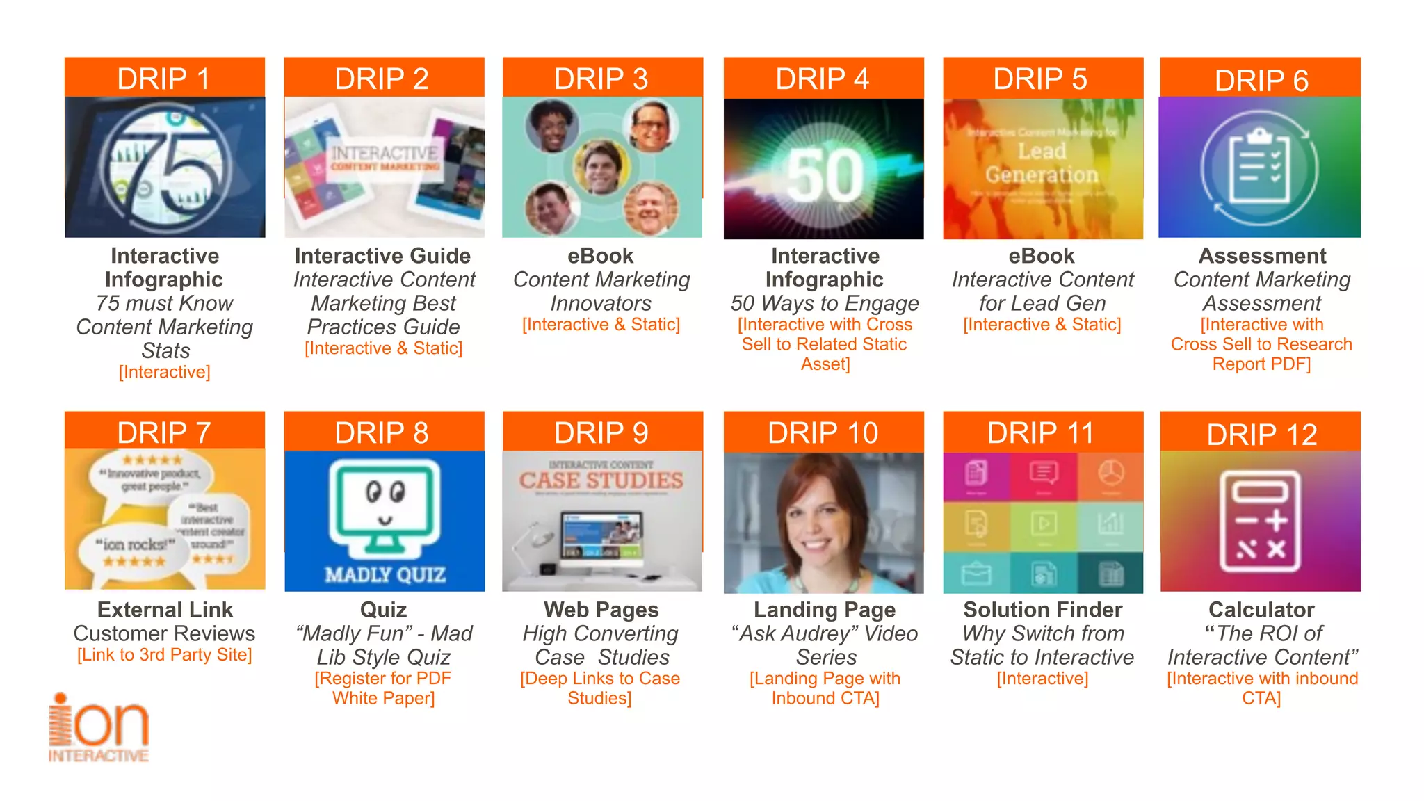 Interactive
Infographic 
75 must Know
Content Marketing
Stats 
[Interactive]
Interactive Guide 
Interactive Content
Marketing Best
Practices Guide  
[Interactive & Static]
eBook 
Content Marketing
Innovators 
[Interactive & Static]
Interactive
Infographic 
50 Ways to Engage 
[Interactive with Cross
Sell to Related Static
Asset]
eBook 
Interactive Content
for Lead Gen 
[Interactive & Static]
Assessment 
Content Marketing
Assessment
[Interactive with  
Cross Sell to Research
Report PDF]
DRIP 2 DRIP 3 DRIP 5 DRIP 6DRIP 1
External Link 
Customer Reviews 
[Link to 3rd Party Site]
Quiz 
“Madly Fun” - Mad
Lib Style Quiz  
[Register for PDF 
White Paper]
Web Pages 
High Converting
Case Studies 
[Deep Links to Case
Studies]
Landing Page 
“Ask Audrey” Video
Series 
[Landing Page with
Inbound CTA]
Solution Finder 
Why Switch from
Static to Interactive 
[Interactive]
Calculator 
“The ROI of
Interactive Content”
[Interactive with inbound
CTA]
DRIP 8 DRIP 9 DRIP 11 DRIP 12DRIP 7
DRIP 4
DRIP 10
 