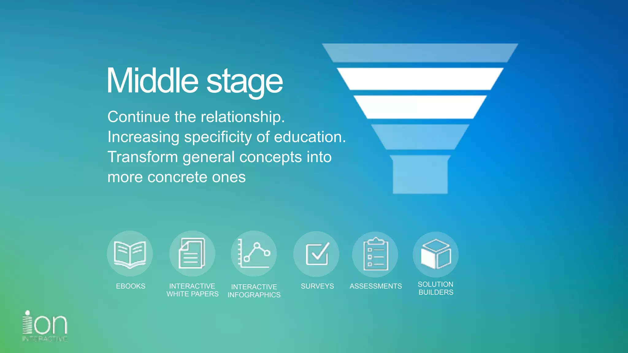 Middle stage
Continue the relationship.
Increasing specificity of education.
Transform general concepts into
more concrete ones
EBOOKS INTERACTIVE 
WHITE PAPERS
ASSESSMENTSINTERACTIVE 
INFOGRAPHICS
SURVEYS SOLUTION 
BUILDERS
 
