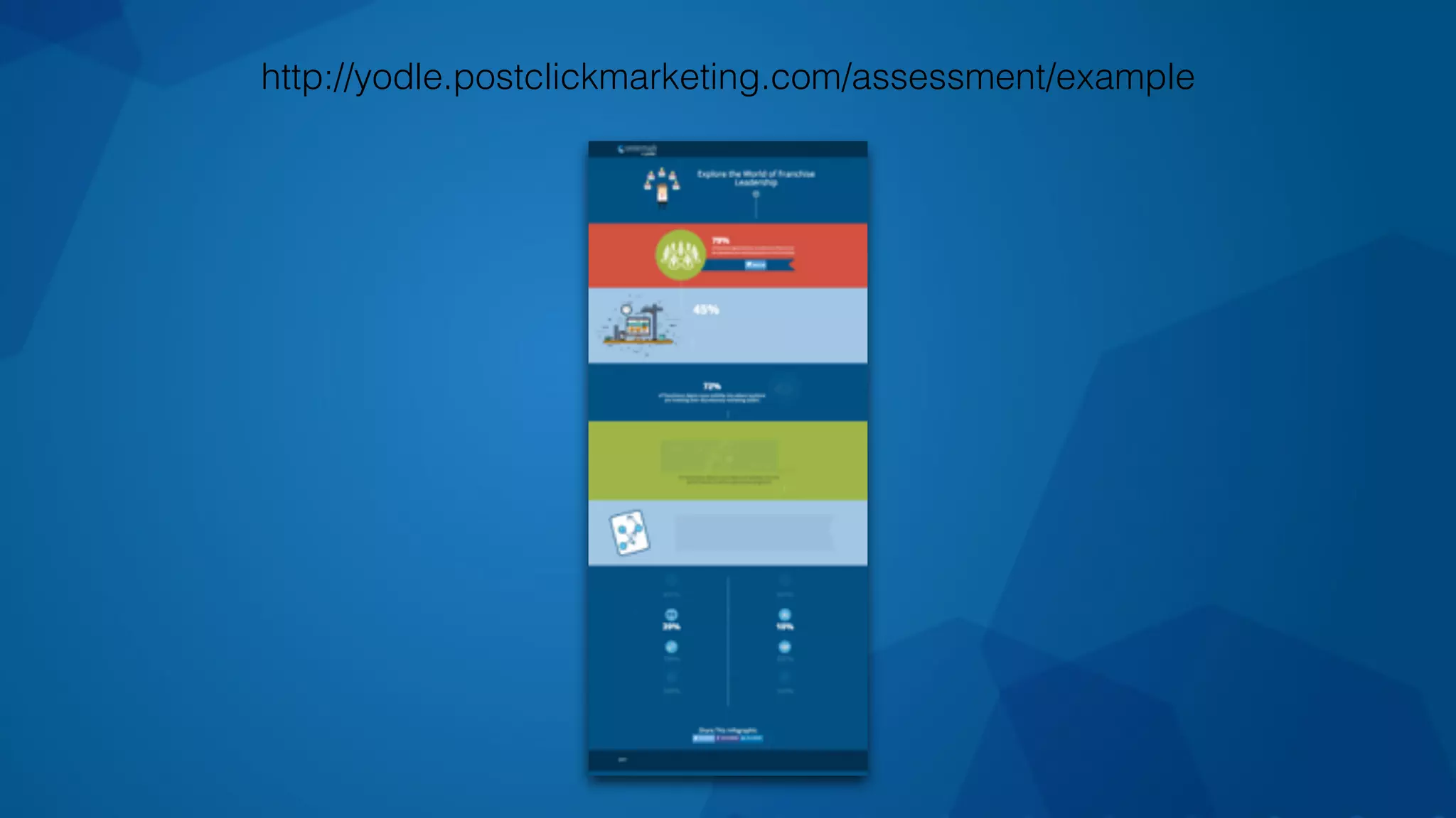 http://yodle.postclickmarketing.com/assessment/example
 