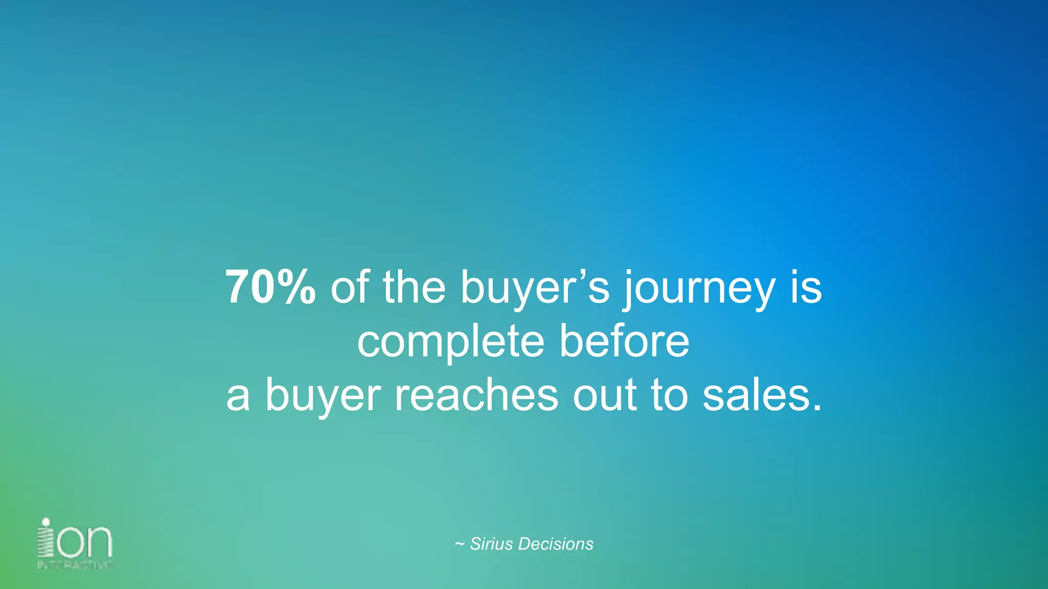 70% of the buyer’s journey is
complete before  
a buyer reaches out to sales.
~ Sirius Decisions
 
